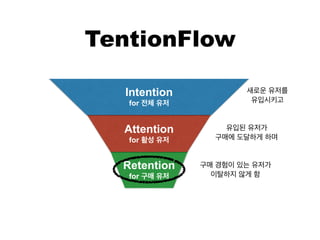 Retention
• , Retention( )
•
•
•
• X CLV(Customer Lifetime Value)
 
