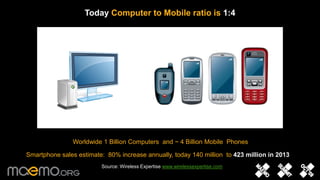 Today Computer to Mobile ratio is 1:4Worldwide 1 Billion Computers  and ~ 4 Billion Mobile  PhonesSmartphone sales estimate:  20% increase annually, today 140 million  to 423 million in 2013Source: Wireless Expertise www.wirelessexpertise.com