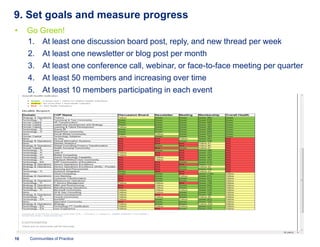9. Set goals and measure progress
•    Go Green!
     1. At least one discussion board post, reply, and new thread per week
     2. At least one newsletter or blog post per month
     3. At least one conference call, webinar, or face
                                                  face-to-face meeting per quarter
     4. At least 50 members and increasing over time
     5. At least 10 members participating in each event




10   Communities of Practice
 