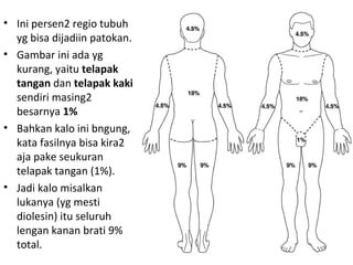 • Ini persen2 regio tubuh
yg bisa dijadiin patokan.
• Gambar ini ada yg
kurang, yaitu telapak
tangan dan telapak kaki
sendiri masing2
besarnya 1%
• Bahkan kalo ini bngung,
kata fasilnya bisa kira2
aja pake seukuran
telapak tangan (1%).
• Jadi kalo misalkan
lukanya (yg mesti
diolesin) itu seluruh
lengan kanan brati 9%
total.
 