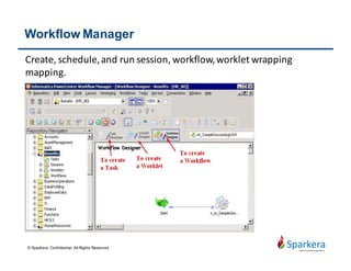 Workflow Monitor
Monitor running statistics and control execution of workflows.
© Sparkera. Confidential. All Rights Reserved
 