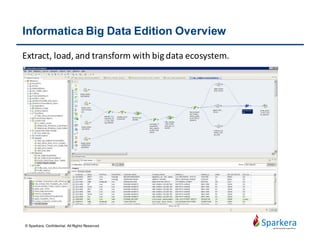 Informatica BDE Component - Developer
BDE is all in one tool and can fully push job running on Hadoop
Developer component
• Mapping – Tool to build mapping for ETL logic
• Maplet – Reusable mapping
• Workflow – Tool to build workflow
• Application – Tool to deploy mapping/workflow
Others
• Monitoring Console (browser based) – job monitoring
• Administration Console (browser based) - administration
© Sparkera. Confidential. All Rights Reserved
 