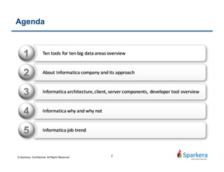 Ten Tools for Ten Big Data Areas – Overview
2© Sparkera. Confidential. All Rights Reserved
10 Tools
10 Areas
Programming
SearchandIndex
First ETL fully on Yarn
Data storing platform
Data computing platform
SQL & Metadata
Visualize with just few clicks
Powerful as Java
Simple as Python
real-time
streaming
Made easier
Yours
Google
Lightning-fast cluster computing
Real-time distributed data store
High throughput
distributed messaging
 