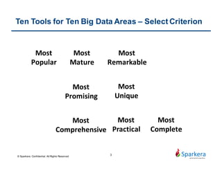 Agenda
3© Sparkera. Confidential. All Rights Reserved
About data integration
2 About Informatica company and its approach
3 Informatica architecture, client, server components, developer tool overview
4 Informatica why and why not
5 Informatica job trend
1
 