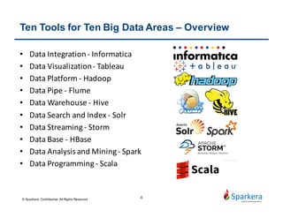 Little About DI – Data Integration
• DI involves combining data residing in different sources and
providing users with a unified view of these data.
• DI process is also called Enterprise Information Integration (EII).
• DI usually means ETL - data extract, transformation, load.
• 80% of enterprise data projects' efforts are spent on DI work.
• Data cleansing, audit, master data management are usually
considered with DI.
© Sparkera. Confidential. All Rights Reserved
 