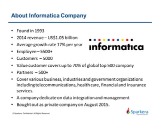 The Tradition Approach
Application Database Partner Data
SWIFT NACHA HIPAA …
Cloud Computing Unstructured
87% of enterprises use hand-coding for data integration
75% of enterprises reported increased maintenance costs
Data
Warehouse
Data
Migration
Test Data
Management
& Archiving
Master Data
Management
Data
Synchronization
B2B Data
Exchange
Data
Consolidation
Complex
Event
Processing
Ultra
Messaging
© Sparkera. Confidential. All Rights Reserved
 