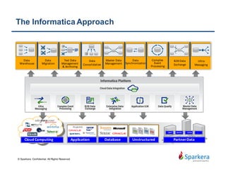 Informatica Latest Products v9.6
• Data Integration
 PowerCenter
 PowerExchange
• Master Data Management
• Cloud Integration
• Big Data
 BDE – Informatica Developer
 Big data parser
© Sparkera. Confidential. All Rights Reserved
 