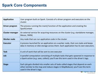 Spark Core Components
Application User program built on Spark. Consists of a driver program and executors on the
cluster.
Driver program The process running the main() function of the application and creating the
SparkContext
Cluster manager An external service for acquiring resources on the cluster (e.g. standalone manager,
Mesos, YARN)
Worker node Any node that can run application code in the cluster
Executor A process launched for an application on a worker node, that runs tasks and keeps
data in memory or disk storage across them. Each application has its own executors.
Task A unit of work that will be sent to one executor
Job A parallel computation consisting of multiple tasks that gets spawned in response to
a Spark action (e.g. save, collect); you'll see this term used in the driver's logs.
Stage Each job gets divided into smaller sets of tasks called stages that depend on each
other (similar to the map and reduce stages in MapReduce); you'll see this term
used in the driver's logs.
 