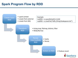 Spark Program Flow by RDD
Create input
RDD
• spark context
• create from external
• create from SEQ
Transform
RDD
• Using map, flatmap, distinct, filter
• Wide/Narrow
Persist
intermediate
RDD
• Cache
• Persist
Action on RDD • Produce result
Example:
myRDD = sc.parallelize([1,2,3,4])
myRDD = sc.textFile("hdfs://tmp/shakepeare.txt”)
 