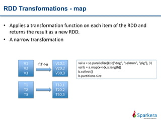 RDD Transformations - map
• Applies a transformation function on each item of the RDD and
returns the result as a new RDD.
• A narrow transformation
V1
V2
V3
T1
T2
T3
V10,1
V20,2
V30,3
T10,1
T20,2
T30,3
f:T->u val a = sc.parallelize(List("dog", "salmon", "pig"), 3)
val b = a.map(x=>(x,x.length))
b.collect()
b.partitions.size
 