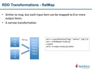 RDD Transformations - flatMap
• Similar to map, but each input item can be mapped to 0 or more
output items.
• A narrow transformation
V1
V2
V3
T1
T2
T3
V10,1
V20,2
V30,3
T10,1
T20,2
T30,3
f:T->u val a = sc.parallelize(List("dog", "salmon", "pig"), 3)
val c = a.flatMap(x=>List(x,x))
c.collect
val d = a.map(x=>List(x,x)).collect
 