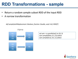 RDD Transformations - sample
• Return a random sample subset RDD of the input RDD
• A narrow transformation
V1
V2
V3
V4
V5
V6
F:U=>v
val sam = sc.parallelize(1 to 10, 3)
sam.sample(false, 0.1, 0).collect
sam.sample(true, 0.3, 1).collect
V1
V2
V5
def sample(withReplacement: Boolean, fraction: Double, seed: Int): RDD[T]
 