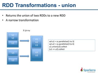 RDD Transformations - union
• Returns the union of two RDDs to a new RDD
• A narrow transformation
V1
V2
U1
F:U=>v
val u1 = sc.parallelize(1 to 3)
val u2 = sc.parallelize(3 to 4)
u1.union(u2).collect
(u1 ++ u2).collect
V1
V2
V3
U1
U2
V3
U2
 