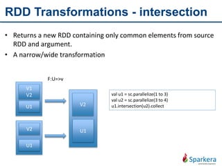 RDD Transformations - intersection
• Returns a new RDD containing only common elements from source
RDD and argument.
• A narrow/wide transformation
V1
V2
U1
F:U=>v
val u1 = sc.parallelize(1 to 3)
val u2 = sc.parallelize(3 to 4)
u1.intersection(u2).collectV2
U1V2
U1
 