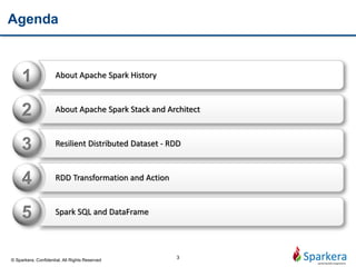 Agenda
3© Sparkera. Confidential. All Rights Reserved
About Apache Spark History
2 About Apache Spark Stack and Architect
3 Resilient Distributed Dataset - RDD
4 RDD Transformation and Action
5 Spark SQL and DataFrame
1
 