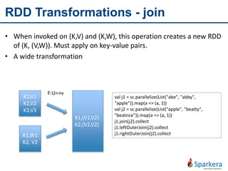 RDD Transformations - join
• When invoked on (K,V) and (K,W), this operation creates a new RDD
of (K, (V,W)). Must apply on key-value pairs.
• A wide transformation
K1,V1
K2,V2
K3,V3
K1,W1
K2, V2
F:U=>v
val j1 = sc.parallelize(List("abe", "abby",
"apple")).map(a => (a, 1))
val j2 = sc.parallelize(List("apple", "beatty",
"beatrice")).map(a => (a, 1))
j1.join(j2).collect
j1.leftOuterJoin(j2).collect
j1.rightOuterJoin(j2).collect
K1,(V1,V2)
K2,(V2,V2)
 