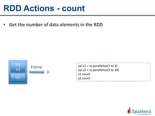 RDD Actions - count
• Get the number of data elements in the RDD
V1
V2
U1
F:U=>v val u1 = sc.parallelize(1 to 3)
val u2 = sc.parallelize(3 to 10)
u1.count
u2.count
3
 