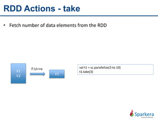 RDD Actions - take
• Fetch number of data elements from the RDD
V1
V2
F:U=>v val t1 = sc.parallelize(3 to 10)
t1.take(3)
V1
 