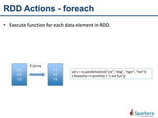 RDD Actions - foreach
• Execute function for each data element in RDD.
F:U=>v
val c = sc.parallelize(List("cat", "dog", "tiger", "lion"))
c.foreach(x => println(x + "s are fun"))
V1
V2
V3
U1
U2
U3
 