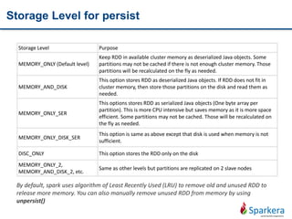 Storage Level for persist
Storage Level Purpose
MEMORY_ONLY (Default level)
Keep RDD in available cluster memory as deserialized Java objects. Some
partitions may not be cached if there is not enough cluster memory. Those
partitions will be recalculated on the fly as needed.
MEMORY_AND_DISK
This option stores RDD as deserialized Java objects. If RDD does not fit in
cluster memory, then store those partitions on the disk and read them as
needed.
MEMORY_ONLY_SER
This options stores RDD as serialized Java objects (One byte array per
partition). This is more CPU intensive but saves memory as it is more space
efficient. Some partitions may not be cached. Those will be recalculated on
the fly as needed.
MEMORY_ONLY_DISK_SER
This option is same as above except that disk is used when memory is not
sufficient.
DISC_ONLY This option stores the RDD only on the disk
MEMORY_ONLY_2,
MEMORY_AND_DISK_2, etc.
Same as other levels but partitions are replicated on 2 slave nodes
By default, spark uses algorithm of Least Recently Used (LRU) to remove old and unused RDD to
release more memory. You can also manually remove unused RDD from memory by using
unpersist()
 