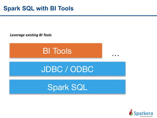 Spark SQL with BI Tools
Leverage existing BI Tools
 