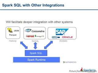 Spark SQL with Other Integrations
Picture from databricks.com
 