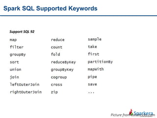 Spark SQL Supported Keywords
Picture from databricks.com
Support SQL 92
 