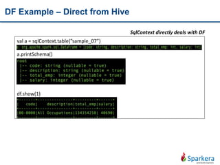 DF Example – Direct from Hive
val a = sqlContext.table(”sample_07”)
a.printSchema()
df.show(1)
SqlContext directly deals with DF
 