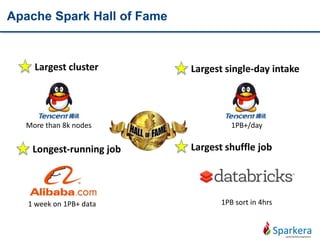 Apache Spark Hall of Fame
Largest cluster Largest single-day intake
Longest-running job Largest shuffle job
More than 8k nodes 1PB+/day
1 week on 1PB+ data 1PB sort in 4hrs
 