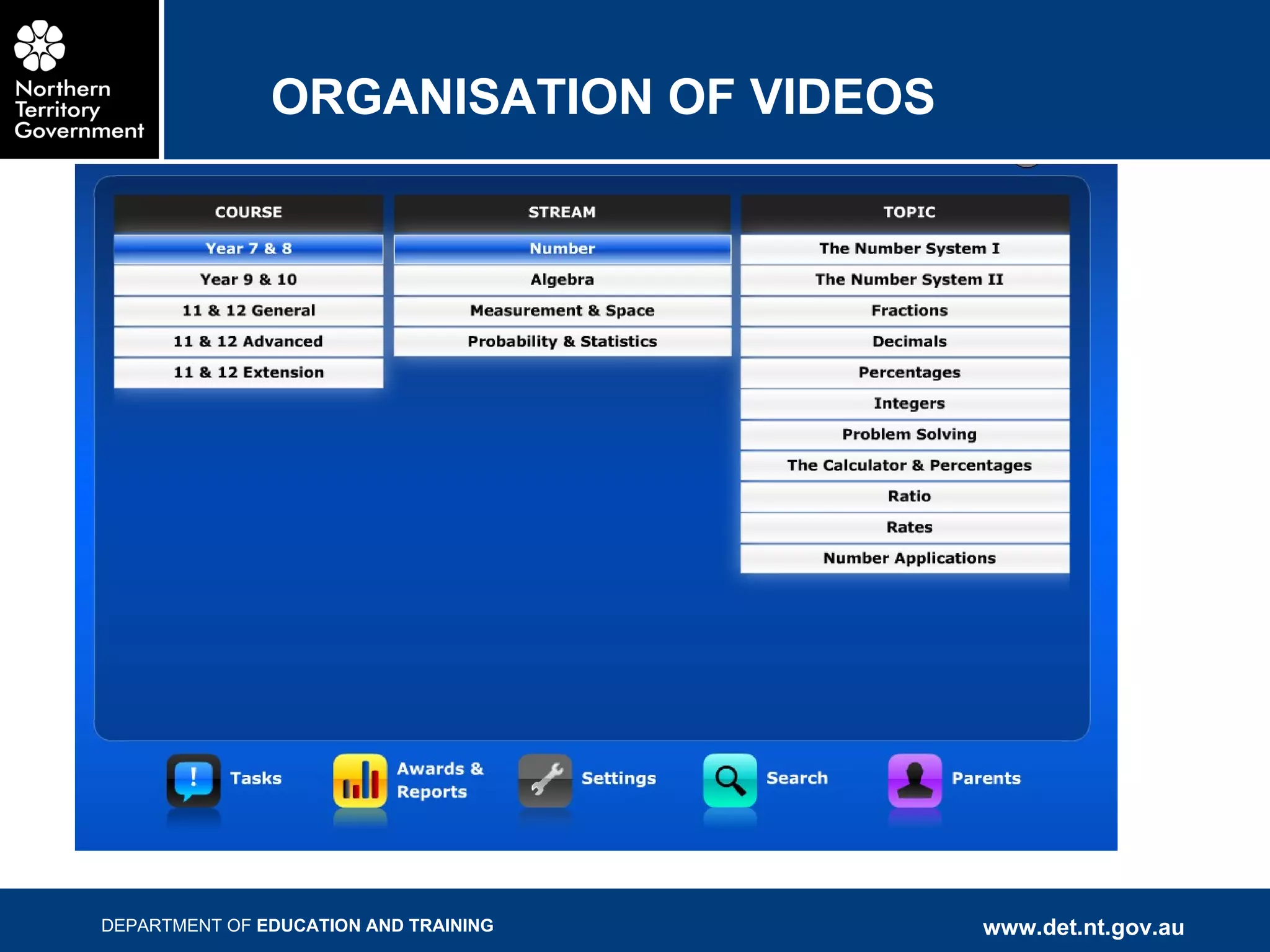 ORGANISATION OF VIDEOS 