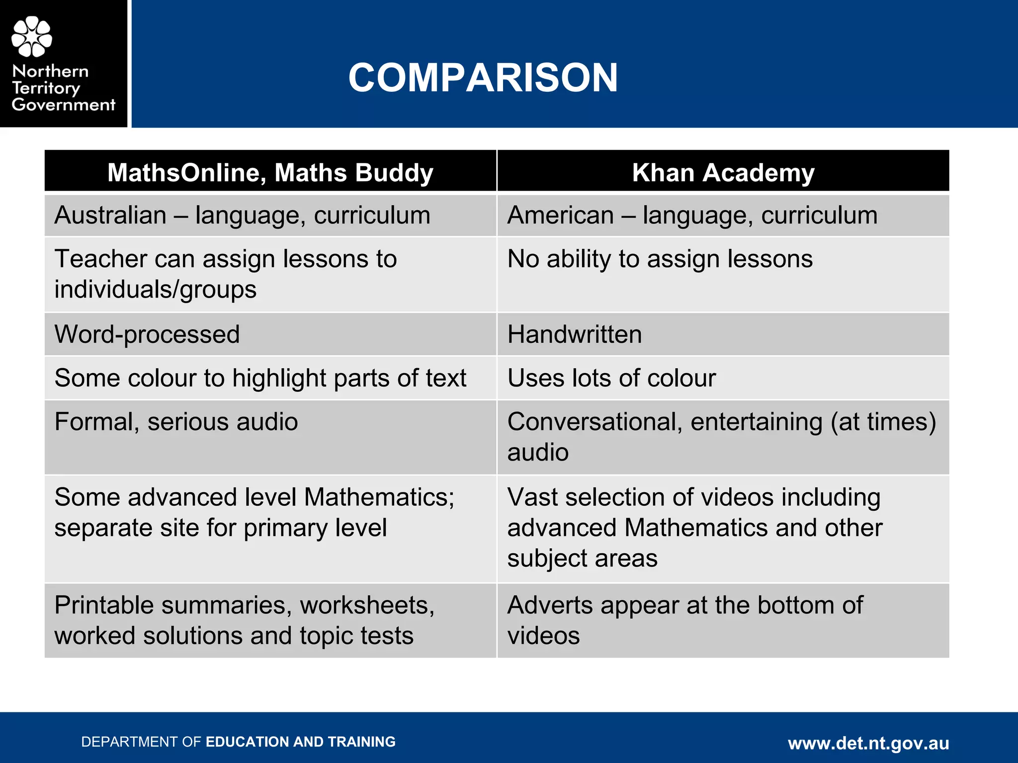 COMPARISON MathsOnline, Maths Buddy Khan Academy Australian – language, curriculum American – language, curriculum Teacher can assign lessons to individuals/groups No ability to assign lessons Word-processed Handwritten Some colour to highlight parts of text Uses lots of colour Formal, serious audio Conversational, entertaining (at times) audio Some advanced level Mathematics; separate site for primary level  Vast selection of videos including advanced Mathematics and other subject areas Printable summaries, worksheets, worked solutions and topic tests Adverts appear at the bottom of videos 