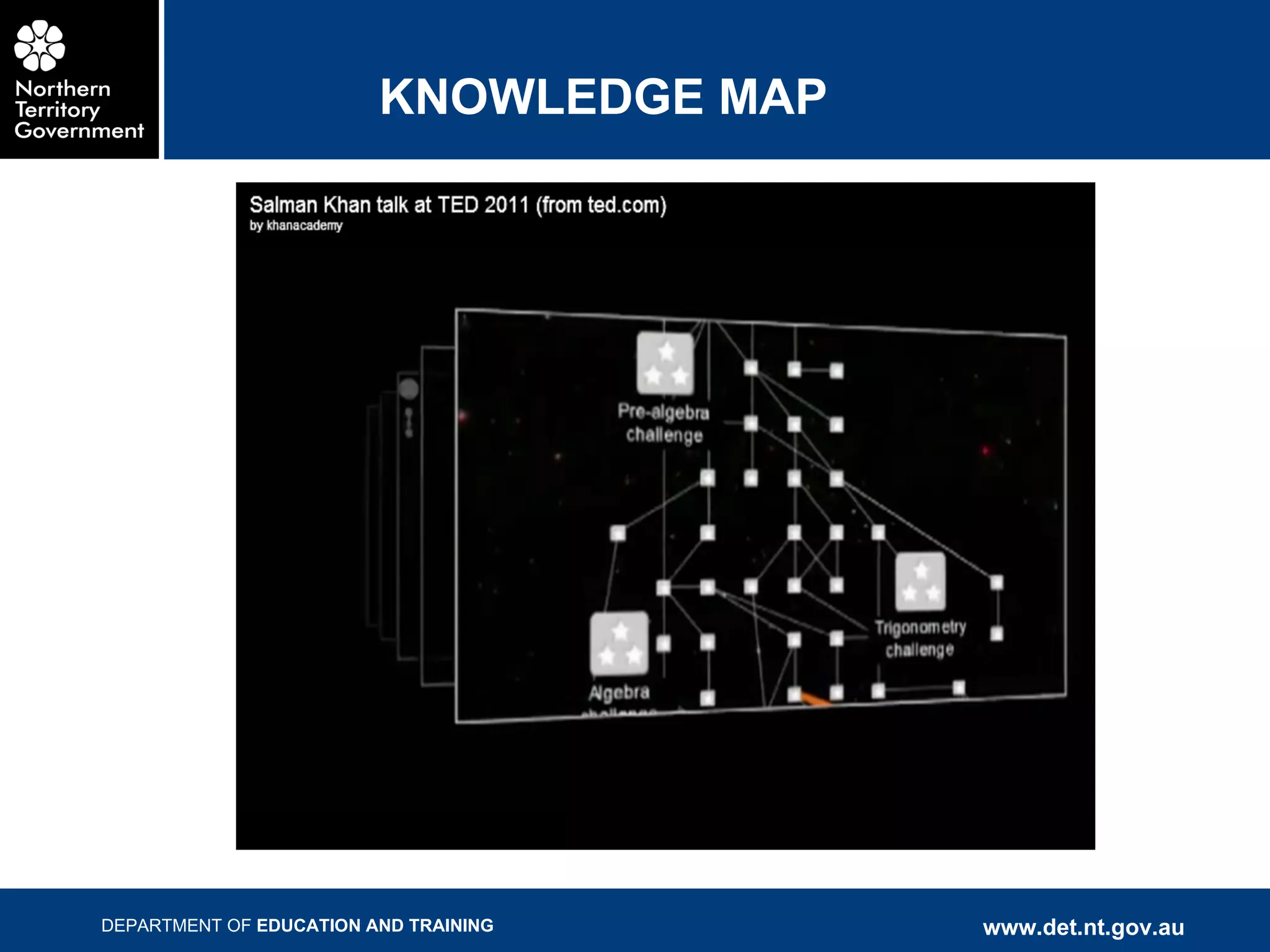 KNOWLEDGE MAP 