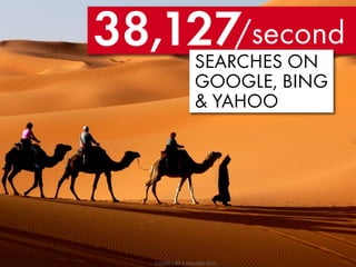 38,127/second    SEARCHES ON
                 GOOGLE, BING
                 & YAHOO




   COMSCORE | JANUARY 2010
 