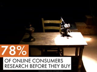 78%
OF ONLINE CONSUMERS
RESEARCH BEFORE THEY BUY
            PEW RESEARCH CENTER | SEPTEMBER 2010
 