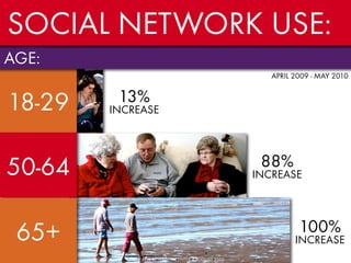 SOCIAL NETWORK USE:
AGE:
                                                    APRIL 2009 - MAY 2010



18-29    13%
       ...