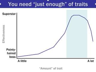 You need “just enough” of traits A little A lot “ Amount” of trait Effectiveness Pointy- haired boss Superstar 