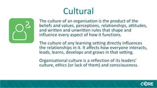 Cultural
The culture of an organisation is the product of the
beliefs and values, perceptions, relationships, attitudes,
and written and unwritten rules that shape and
influence every aspect of how it functions.
The culture of any learning setting directly influences
the relationships in it. It affects how everyone interacts,
leads, learns, develops and grows in that setting.
Organisational culture is a reflection of its leaders’
culture, ethics (or lack of them) and consciousness.
 