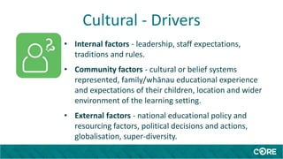 Cultural - Drivers
• Internal factors - leadership, staff expectations,
traditions and rules.
• Community factors - cultural or belief systems
represented, family/whānau educational experience
and expectations of their children, location and wider
environment of the learning setting.
• External factors - national educational policy and
resourcing factors, political decisions and actions,
globalisation, super-diversity.
 
