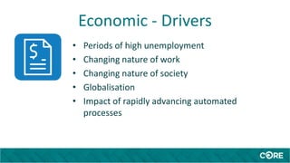 Economic - Drivers
• Periods of high unemployment
• Changing nature of work
• Changing nature of society
• Globalisation
• Impact of rapidly advancing automated
processes
 