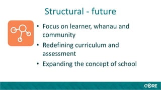 Structural - future
• Focus on learner, whanau and
community
• Redefining curriculum and
assessment
• Expanding the concept of school
 