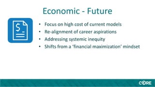 Economic - Future
• Focus on high cost of current models
• Re-alignment of career aspirations
• Addressing systemic inequity
• Shifts from a ‘financial maximization’ mindset
 