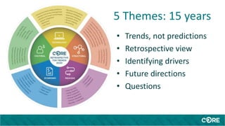 5 Themes: 15 years
• Trends, not predictions
• Retrospective view
• Identifying drivers
• Future directions
• Questions
 