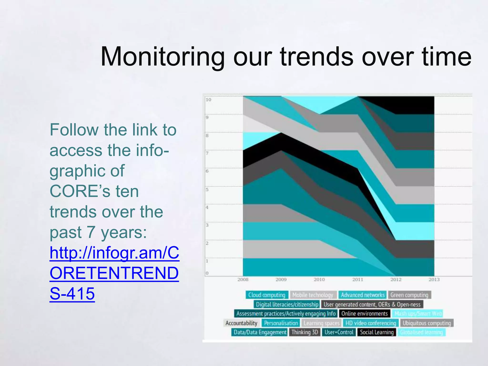 Follow the link to
access the info-
graphic of
CORE’s ten
trends over the
past 7 years:
http://infogr.am/C
ORETENTREND
S-415
Monitoring our trends over time
 