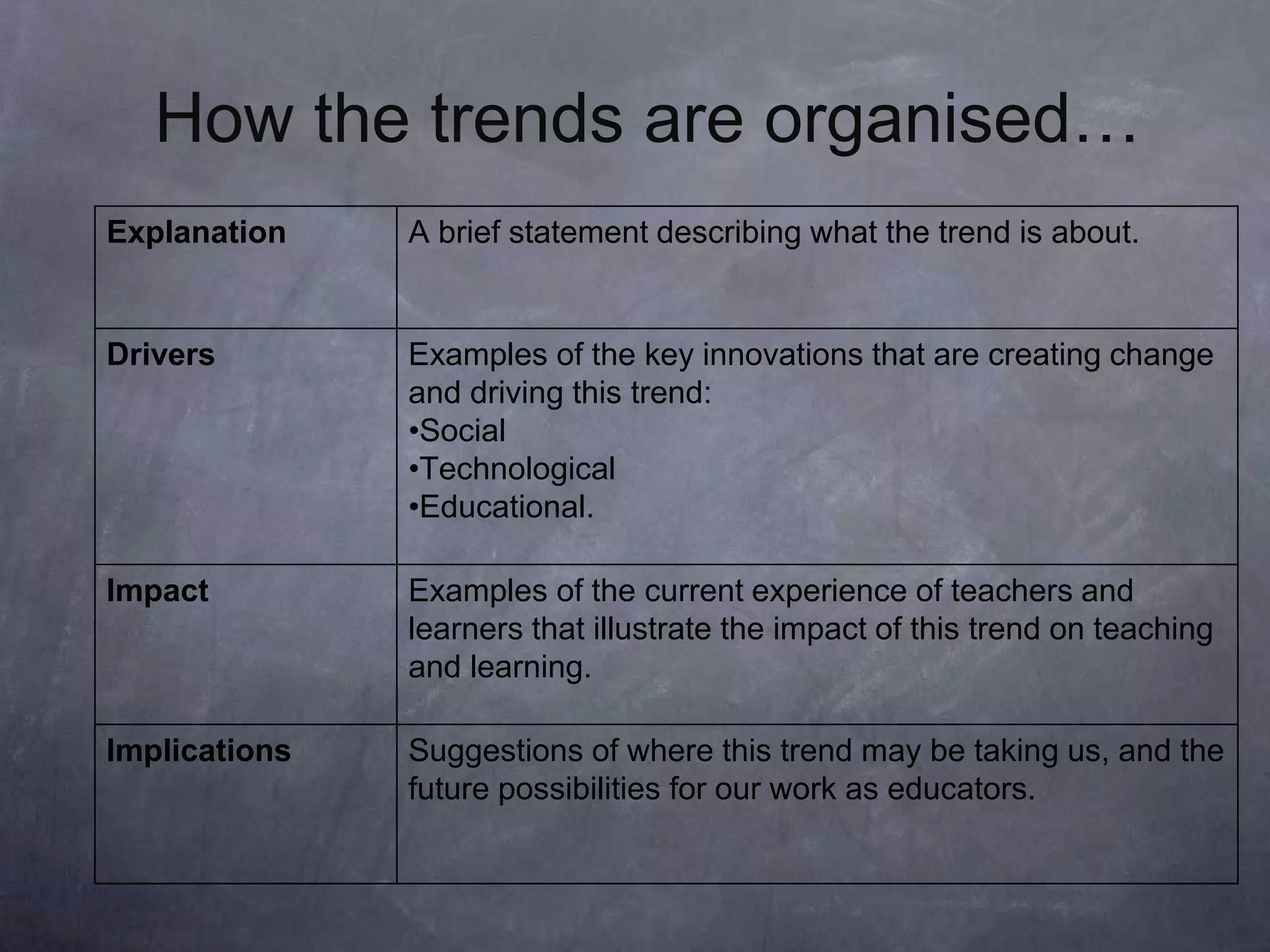 How the trends are organised…
Explanation A brief statement describing what the trend is about.
Drivers Examples of the key innovations that are creating change
and driving this trend:
•Social
•Technological
•Educational.
Impact Examples of the current experience of teachers and
learners that illustrate the impact of this trend on teaching
and learning.
Implications Suggestions of where this trend may be taking us, and the
future possibilities for our work as educators.
 