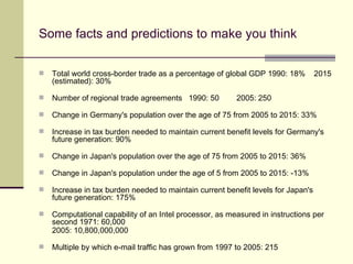 Some facts and predictions to make you think Total world cross-border trade as a percentage of global GDP 1990: 18%  2015 (estimated): 30%  Number of regional trade agreements  1990: 50  2005: 250  Change in Germany's population over the age of 75 from 2005 to 2015: 33%  Increase in tax burden needed to maintain current benefit levels for Germany's future generation: 90%  Change in Japan's population over the age of 75 from 2005 to 2015: 36%  Change in Japan's population under the age of 5 from 2005 to 2015: -13%  Increase in tax burden needed to maintain current benefit levels for Japan's future generation: 175% Computational capability of an Intel processor, as measured in instructions per second 1971: 60,000 2005: 10,800,000,000  Multiple by which e-mail traffic has grown from 1997 to 2005: 215 