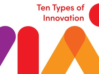 Ten Types of
Innovation
 