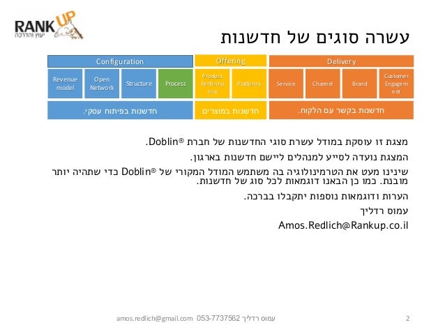 עשרה סוגים של חדשנות Slide 2