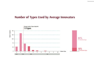 Ten Types of Innovation | PDF