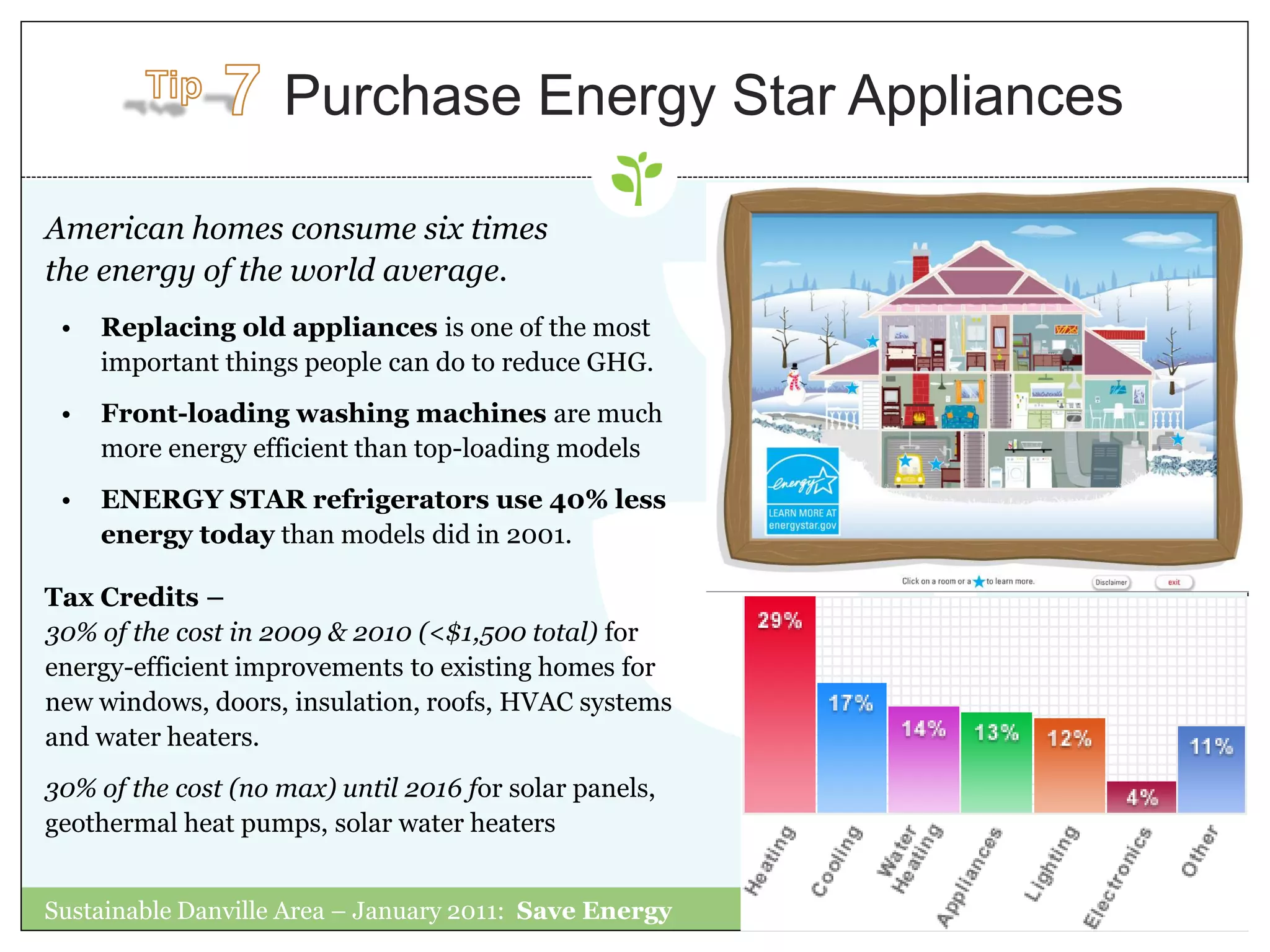 Purchase Energy Star Appliances

American homes consume six times
the energy of the world average.
 •   Replacing old appliances is one of the most
     important things people can do to reduce GHG.
 •   Front-loading washing machines are much
     more energy efficient than top-loading models
 •   ENERGY STAR refrigerators use 40% less
     energy today than models did in 2001.

Tax Credits –
30% of the cost in 2009 & 2010 (<$1,500 total) for
energy-efficient improvements to existing homes for
new windows, doors, insulation, roofs, HVAC systems
and water heaters.
30% of the cost (no max) until 2016 for solar panels,
geothermal heat pumps, solar water heaters


Sustainable Danville Area – January 2011: Save Energy
 
