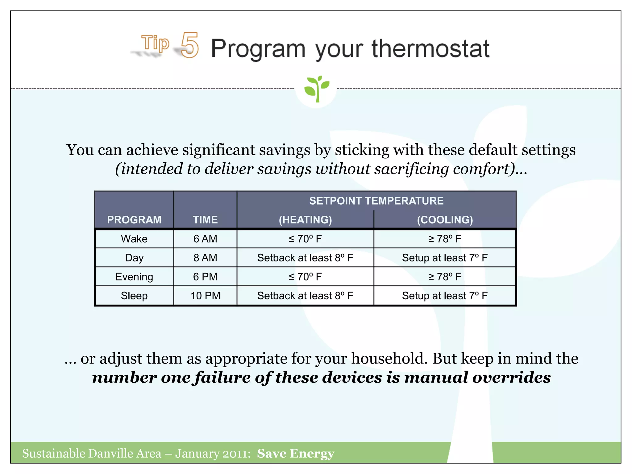 You can achieve significant savings by sticking with these default settings
             (intended to deliver savings without sacrificing comfort)…
                                                  SETPOINT TEMPERATURE
              PROGRAM       TIME           (HEATING)              (COOLING)
                Wake         6 AM            ≤ 70º F                ≥ 78º F
                 Day         8 AM      Setback at least 8º F   Setup at least 7º F
               Evening       6 PM            ≤ 70º F                ≥ 78º F
                Sleep       10 PM      Setback at least 8º F   Setup at least 7º F




       … or adjust them as appropriate for your household. But keep in mind the
          number one failure of these devices is manual overrides



Sustainable Danville Area – January 2011: Save Energy
 